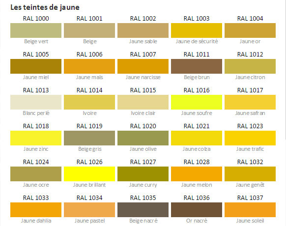 Teinte jaune ral