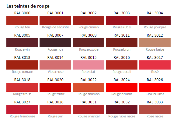 Teinte rouge ral